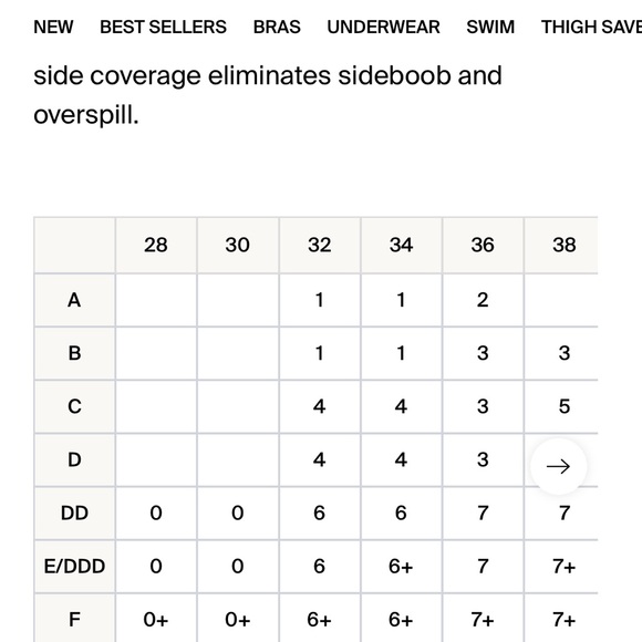 Knix Winged Women Conturn Bra NWOT - Picture 9 of 9